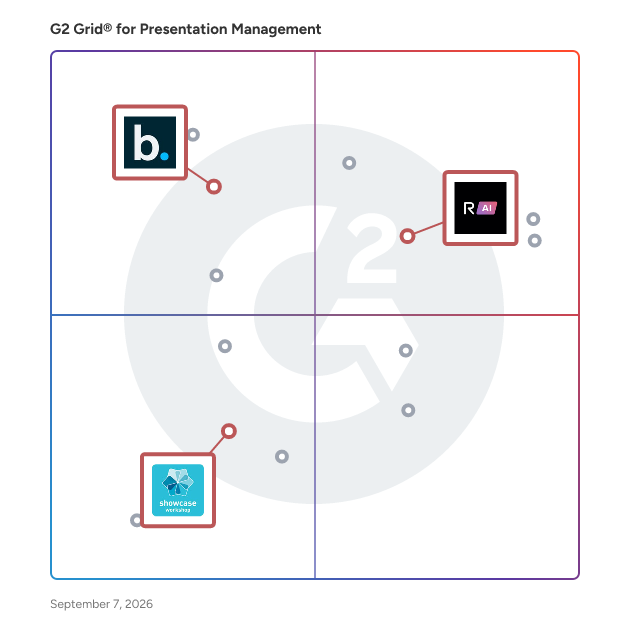 G2 Grid® for Interactive Presentations in Presentation Management Software, highlighting the products that define this theme