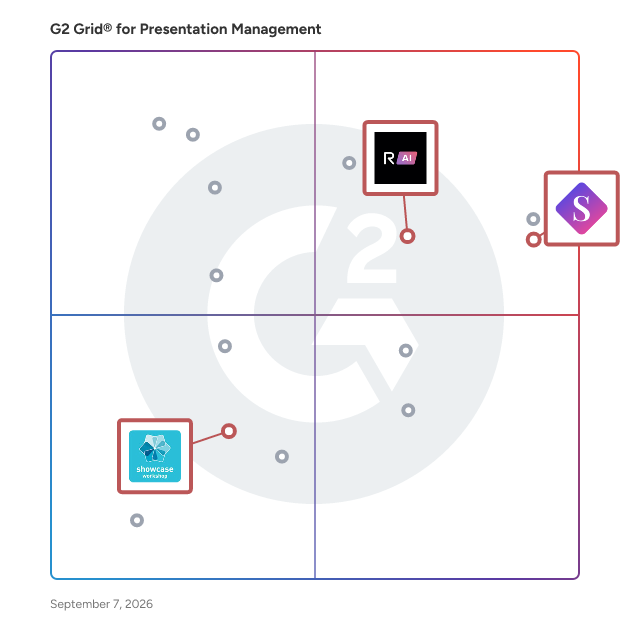 G2 Grid® for Sales Enablement in Presentation Management Software, highlighting the products that define this theme