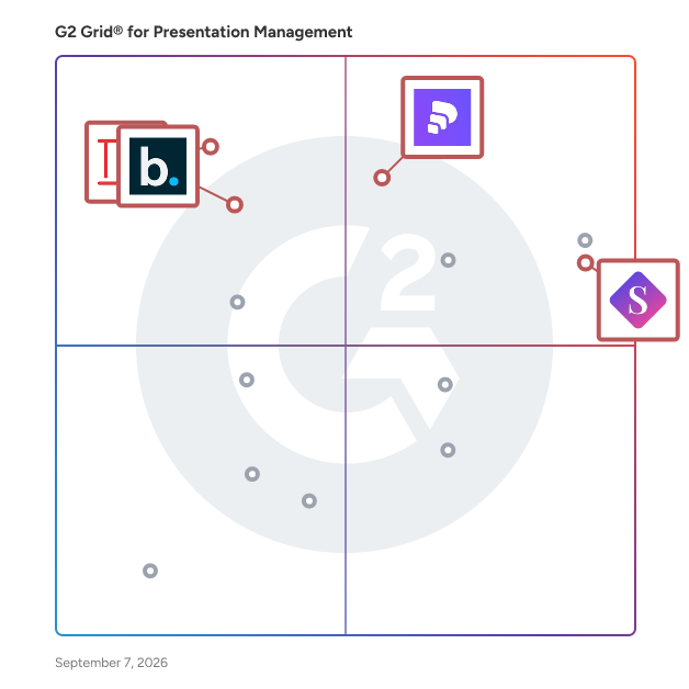 G2 Grid® for Collaborative Presentation Tools in Presentation Management Software, highlighting the products that define this theme