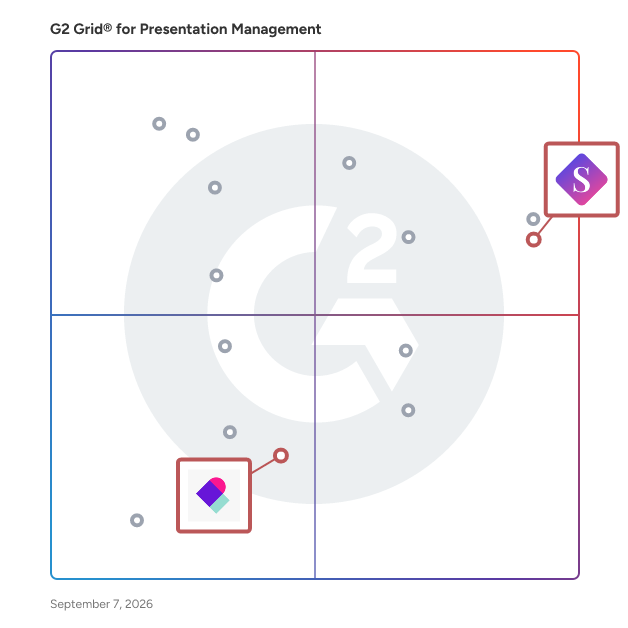 G2 Grid® for Digital Asset Management in Presentation Management Software, highlighting the products that define this theme