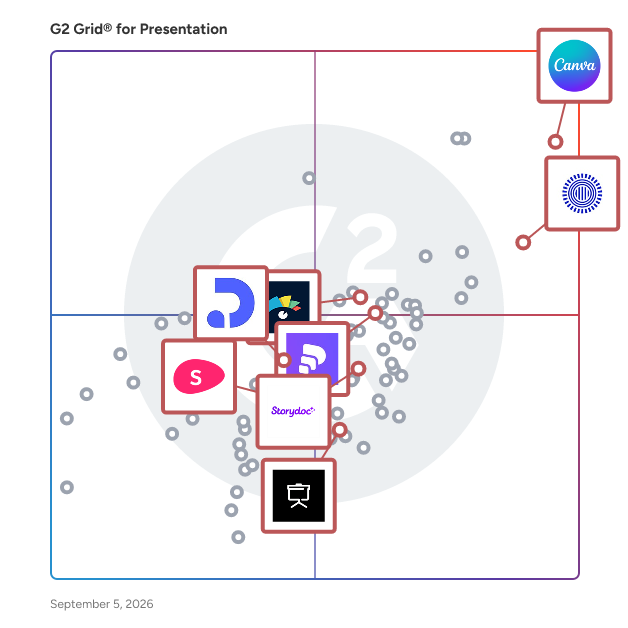 G2 Grid® for AI Presentation Tools in Presentation Software, highlighting the products that define this theme