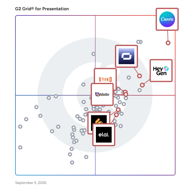 G2 Grid® for Video Editing and CMS in Presentation Software, highlighting the products that define this theme