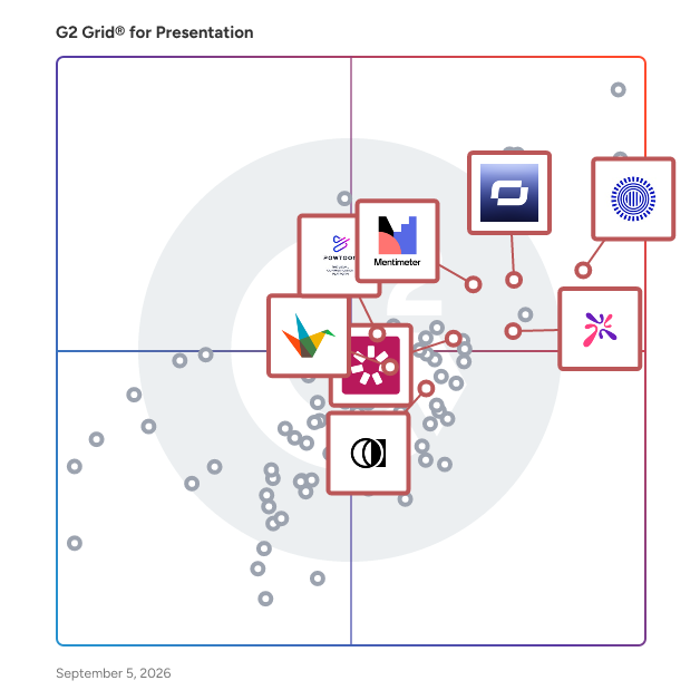 G2 Grid® for Learning and Training Content in Presentation Software, highlighting the products that define this theme
