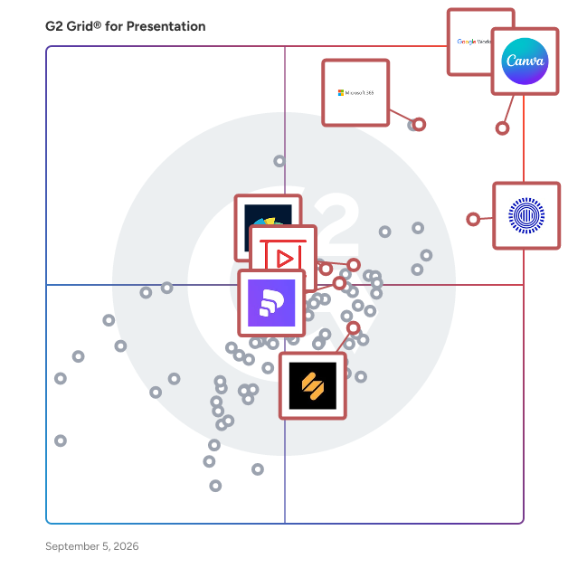 G2 Grid® for Branding and Design Tools in Presentation Software, highlighting the products that define this theme