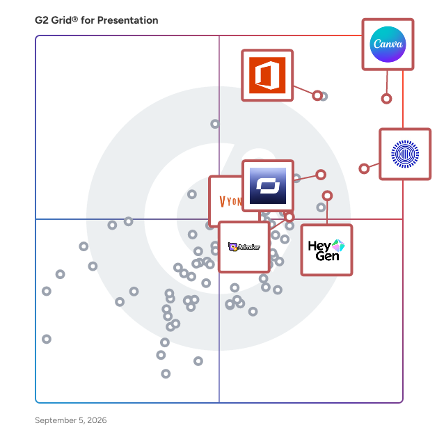G2 Grid® for Content Creation and Editing in Presentation Software, highlighting the products that define this theme