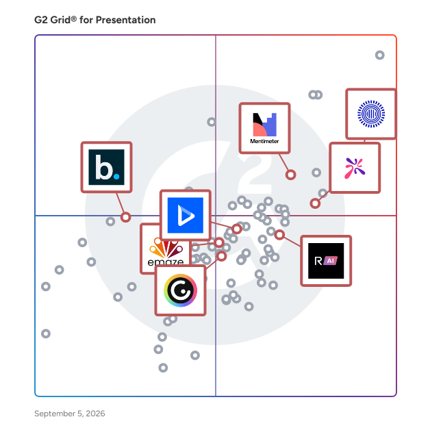 G2 Grid® for Interactive Presentations in Presentation Software, highlighting the products that define this theme