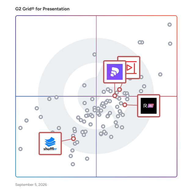 G2 Grid® for Presentation Management in Presentation Software, highlighting the products that define this theme