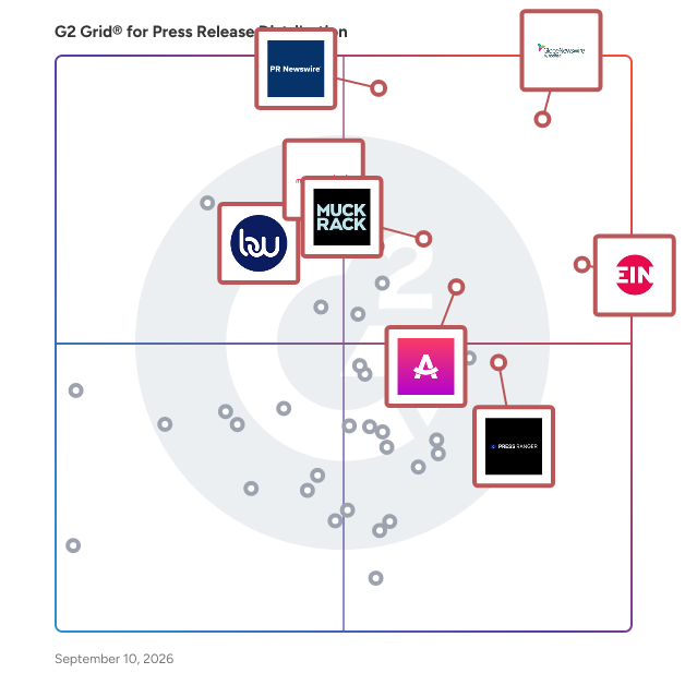 G2 Grid® for Press Release Distribution Software plotting products by satisfaction and market presence
