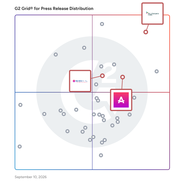 G2 Grid® for Integration with Newswires in Press Release Distribution Software, highlighting the products that define this theme