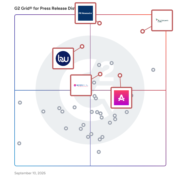 G2 Grid® for Comprehensive Press Release Distribution in Press Release Distribution Software, highlighting the products that define this theme