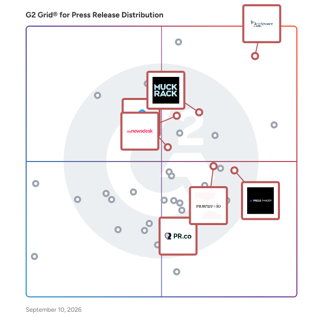 G2 Grid® for AI-Powered Features in Press Release Distribution Software, highlighting the products that define this theme