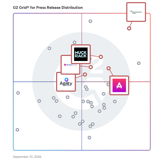 G2 Grid® for Press Release Optimization in Press Release Distribution Software, highlighting the products that define this theme