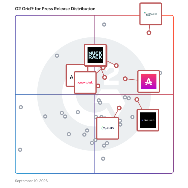 G2 Grid® for Media and Influencer Targeting in Press Release Distribution Software, highlighting the products that define this theme