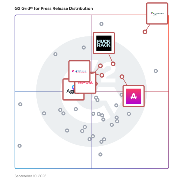 G2 Grid® for Media Monitoring and Analytics in Press Release Distribution Software, highlighting the products that define this theme