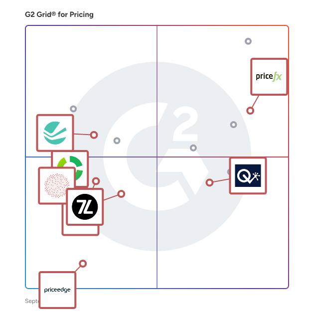 G2 Grid® for Pricing Optimization in Pricing Software, highlighting the products that define this theme
