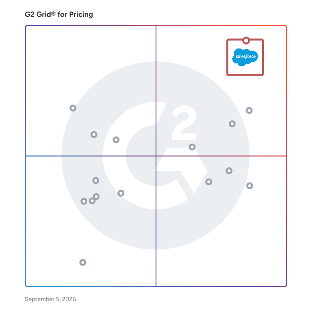 G2 Grid® for Pricing Software plotting products by satisfaction and market presence