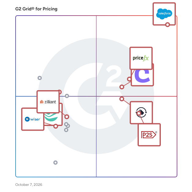 G2 Grid® for Pricing Software plotting products by satisfaction and market presence