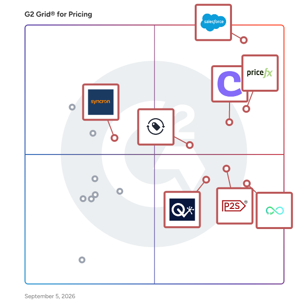 G2 Grid® for Pricing Software plotting products by satisfaction and market presence