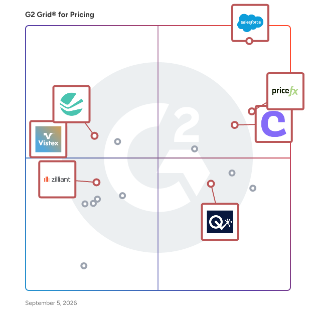G2 Grid® for Pricing Software plotting products by satisfaction and market presence