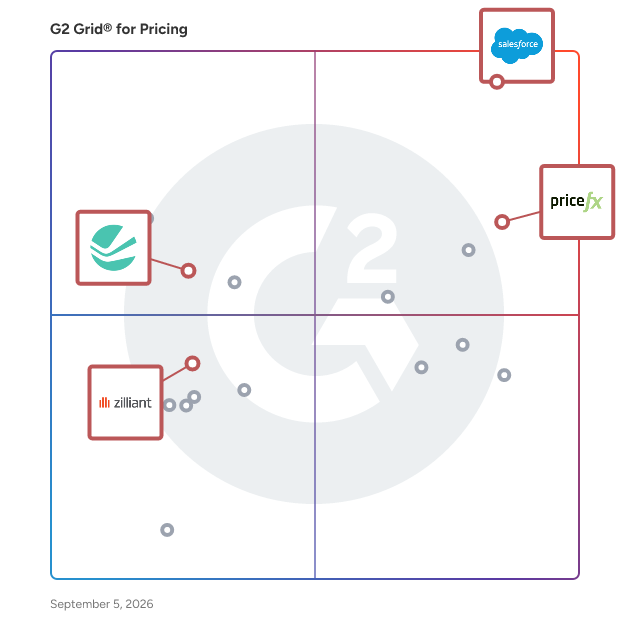 G2 Grid® for CPQ Solutions in Pricing Software, highlighting the products that define this theme