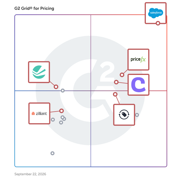 G2 Grid® for Pricing Software plotting products by satisfaction and market presence