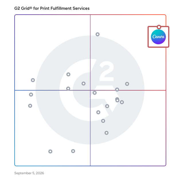G2 Grid® for Print Fulfillment Software plotting products by satisfaction and market presence