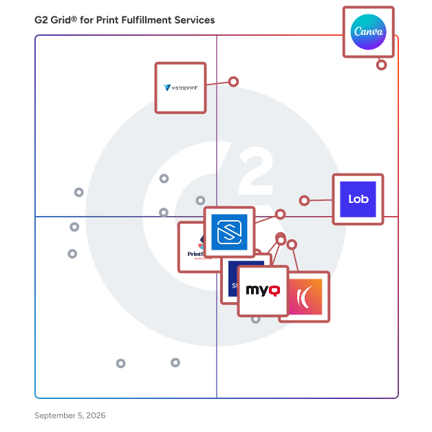 G2 Grid® for Print Fulfillment Software plotting products by satisfaction and market presence
