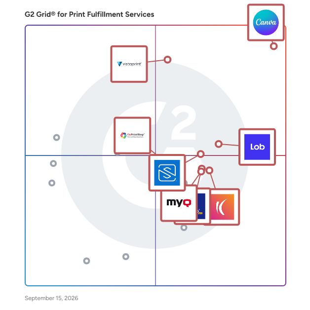 G2 Grid® for Print Fulfillment Software plotting products by satisfaction and market presence