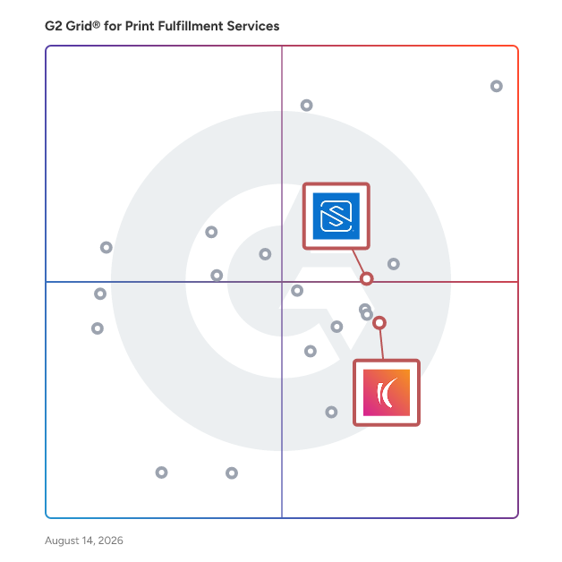 G2 Grid® for Swag Management in Print Fulfillment Software, highlighting the products that define this theme