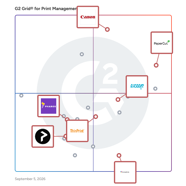 G2 Grid® for Cost Reduction in Print Management Solutions, highlighting the products that define this theme