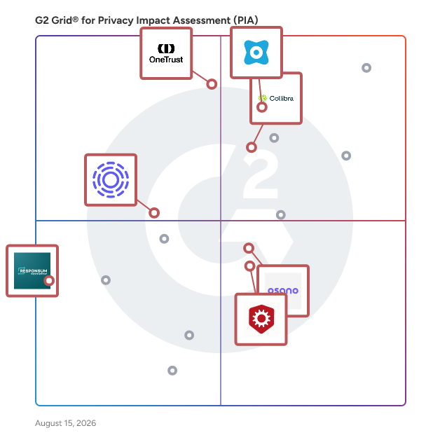 G2 Grid® for Sensitive Data Discovery in Privacy Impact Assessment (PIA) Software, highlighting the products that define this theme