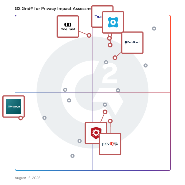 G2 Grid® for Risk and Impact Assessment in Privacy Impact Assessment (PIA) Software, highlighting the products that define this theme
