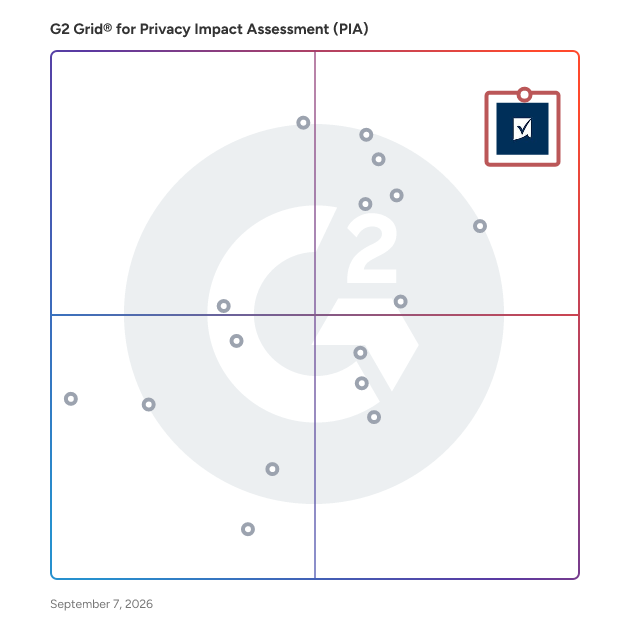 G2 Grid® for Privacy Impact Assessment (PIA) Software plotting products by satisfaction and market presence