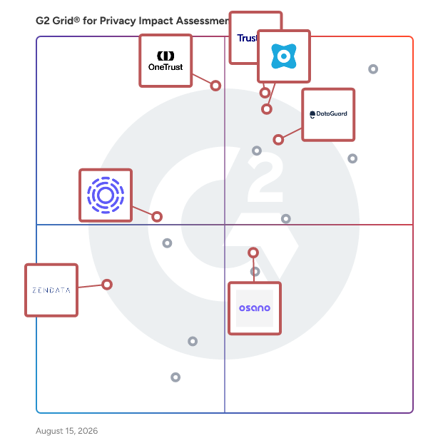 G2 Grid® for Cookie Tracking in Privacy Impact Assessment (PIA) Software, highlighting the products that define this theme