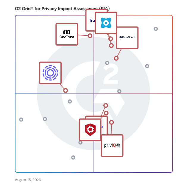 G2 Grid® for Data Subject Access Request (DSAR) in Privacy Impact Assessment (PIA) Software, highlighting the products that define this theme