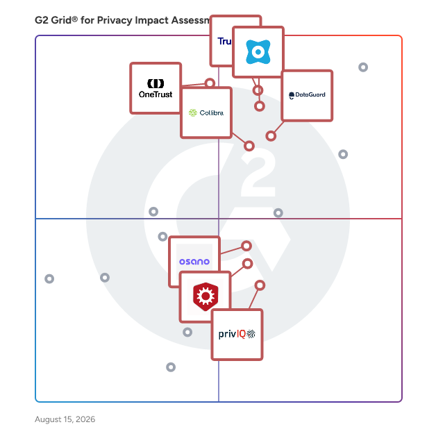 G2 Grid® for Data Privacy Management in Privacy Impact Assessment (PIA) Software, highlighting the products that define this theme