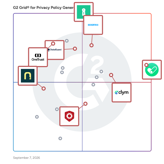 G2 Grid® for Data Subject Access Request (DSAR) Management in Privacy Policy Generator Software, highlighting the products that define this theme