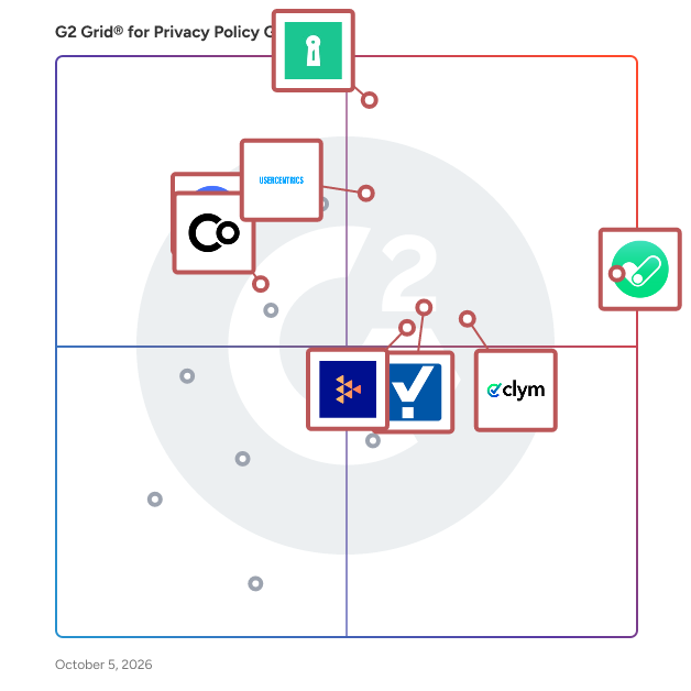 G2 Grid® for Privacy Policy Generator Software plotting products by satisfaction and market presence