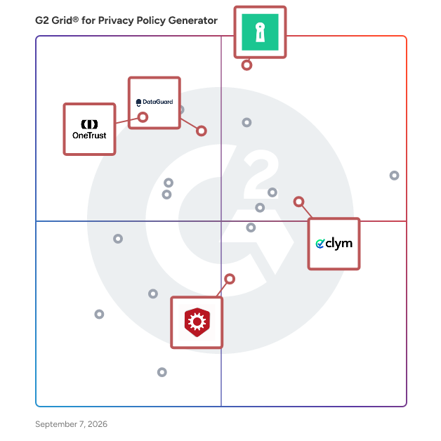 G2 Grid® for Data Privacy Management in Privacy Policy Generator Software, highlighting the products that define this theme