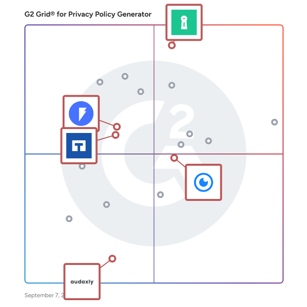 G2 Grid® for Legal Document Drafting in Privacy Policy Generator Software, highlighting the products that define this theme
