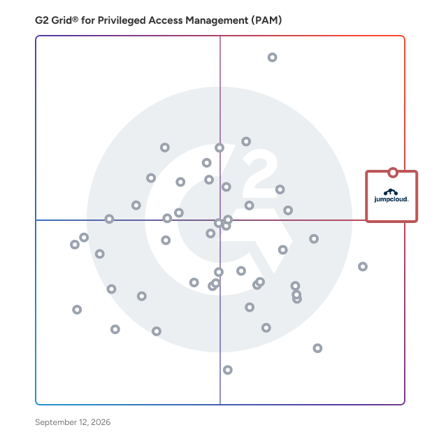 G2 Grid® for Privileged Access Management (PAM) Software plotting products by satisfaction and market presence