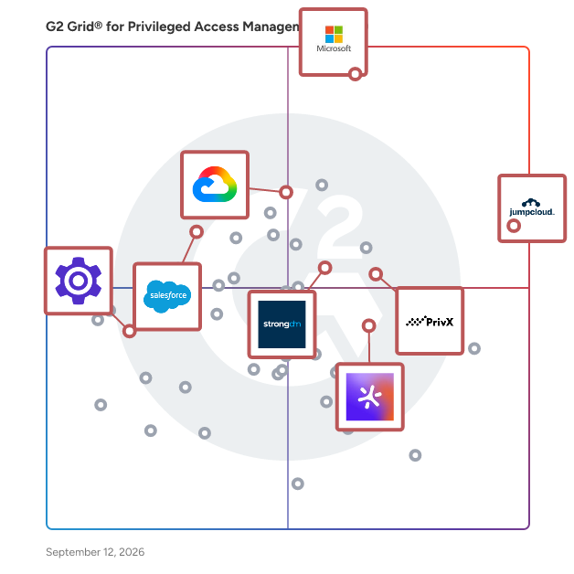 G2 Grid® for Privileged Access Management (PAM) Software plotting products by satisfaction and market presence