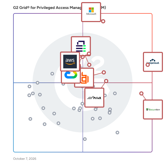 G2 Grid® for Privileged Access Management (PAM) Software plotting products by satisfaction and market presence