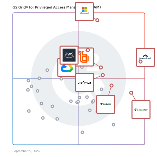 G2 Grid® for Privileged Access Management (PAM) Software plotting products by satisfaction and market presence