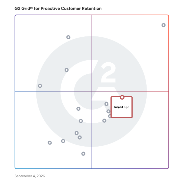 G2 Grid® for AI Customer Support in Proactive Customer Retention Software, highlighting the products that define this theme