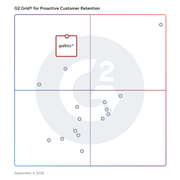 G2 Grid® for Omnichannel Analytics in Proactive Customer Retention Software, highlighting the products that define this theme