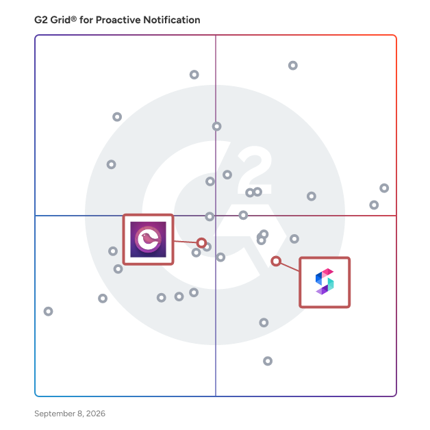 G2 Grid® for Notification Infrastructure in Proactive Notification Software, highlighting the products that define this theme