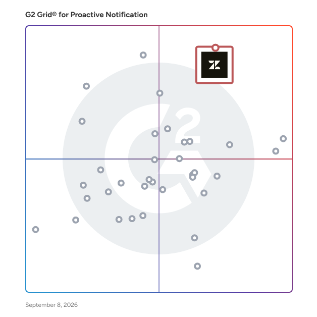 G2 Grid® for Proactive Notification Software plotting products by satisfaction and market presence