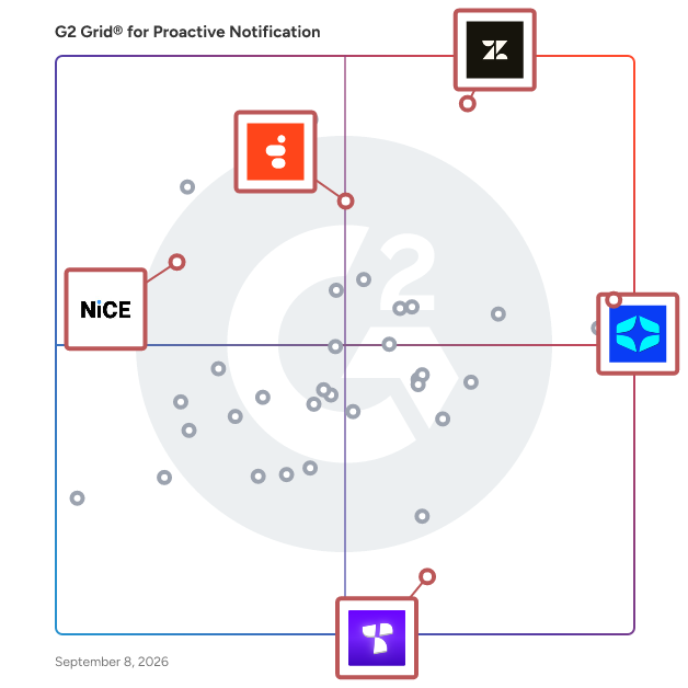 G2 Grid® for AI Customer Support in Proactive Notification Software, highlighting the products that define this theme