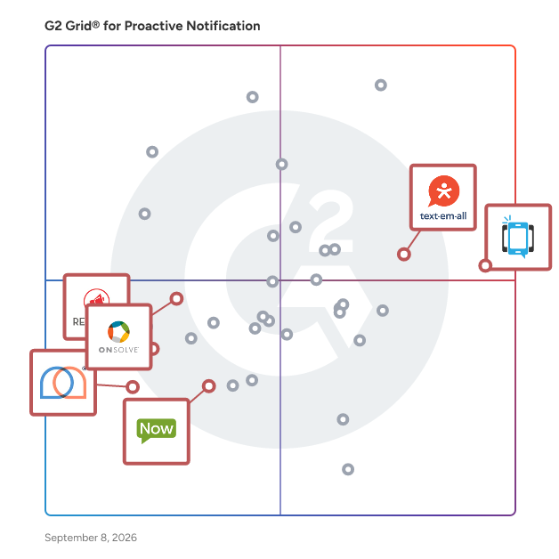G2 Grid® for Emergency Notification in Proactive Notification Software, highlighting the products that define this theme